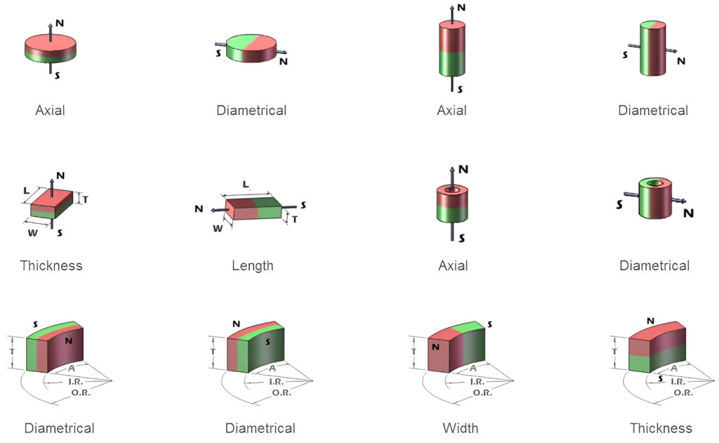 JDM magnetization direction